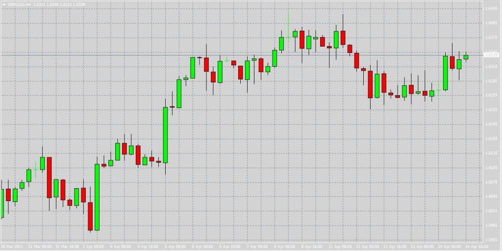 Candlestickchart